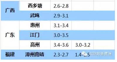 持續低溫雨水天，香蕉如何快速恢復生長(cháng)？