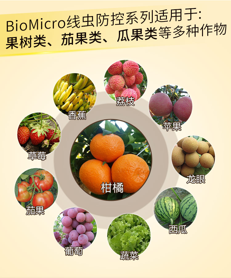 22BioMicro線(xiàn)蟲(chóng)防控系列【手機版】_02.jpg